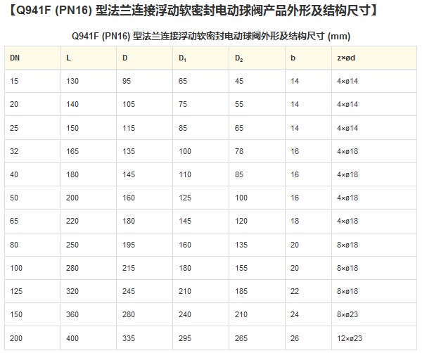 Q941F 型 PN16~PN63 浮动软密封电动球阀